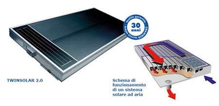 Con Twinsolar il sole riscalda la casa