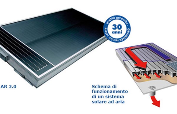 Con Twinsolar il sole riscalda la casa